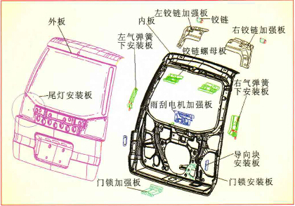 圖1 后背門零部件爆炸