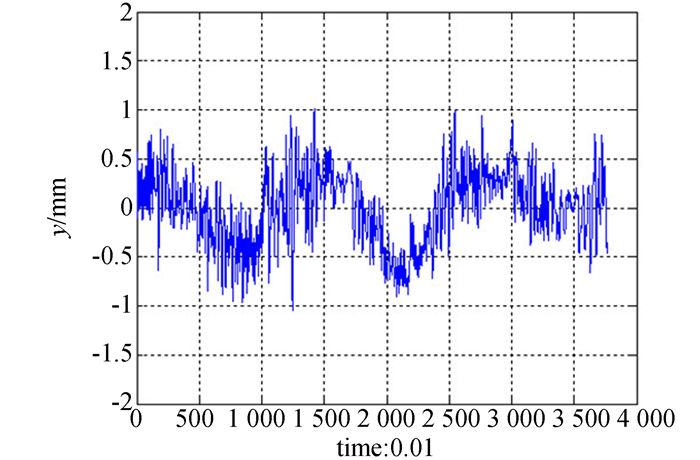 圖 15 含Y型柔性鉸鏈的并聯(lián)平臺運動軌跡誤差