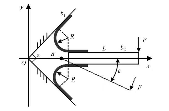 圖 3 Y型柔性鉸鏈簡圖