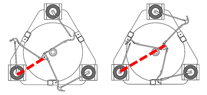 圖 6 并聯(lián)平臺上鉸鏈的最小、最大夾角位形圖