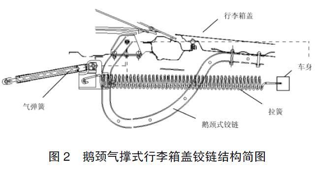 圖 2 鵝頸氣撐式行李箱蓋鉸鏈結(jié)構(gòu)簡圖