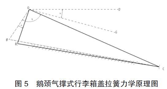 圖5 鵝頸氣撐式行李箱蓋拉簧力學(xué)原理圖