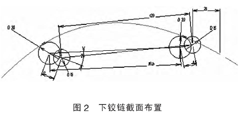 圖2 下鉸鏈截面布置