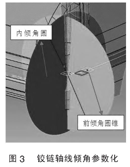 圖3 鉸鏈軸線傾角參數(shù)化