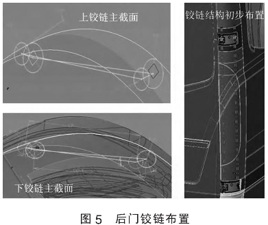 圖5 后門(mén)鉸鏈后置