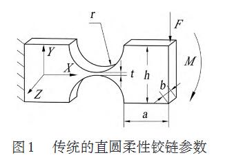 圖1 傳統(tǒng)的直圓柔性鉸鏈參數(shù)