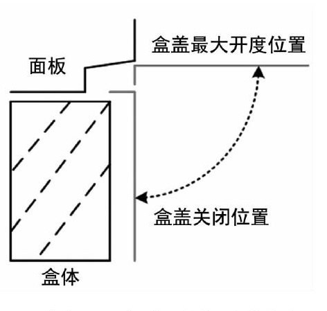 圖2 盒蓋開啟示意圖