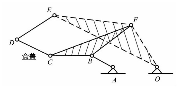 圖5 簡化的鉸鏈六桿機(jī)構(gòu)