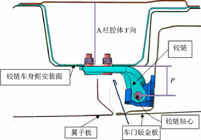 表1 Y向尺寸對(duì)碰撞性能的影響