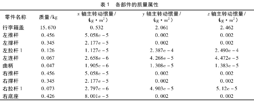 表1 各部件的質(zhì)量屬性