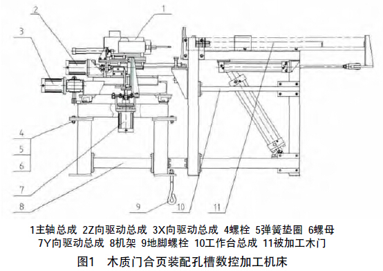 圖1 木質(zhì)門合頁裝配孔槽數(shù)控加工機床