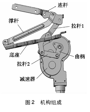 圖2 機(jī)構(gòu)組成
