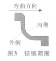 鉸鏈簡(jiǎn)圖(圖3)