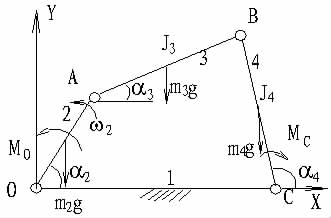 圖1:平面鉸鏈四桿機(jī)構(gòu)