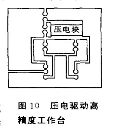 圖10 壓電驅(qū)動高精度工作臺