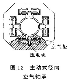 圖12 主動式徑向
空氣軸承