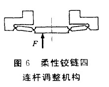 圖6 柔性鉸鏈四
連桿調(diào)整機(jī)構(gòu)