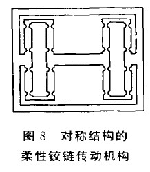 圖8 對(duì)稱結(jié)構(gòu)的柔性鉸鏈傳動(dòng)機(jī)構(gòu)
