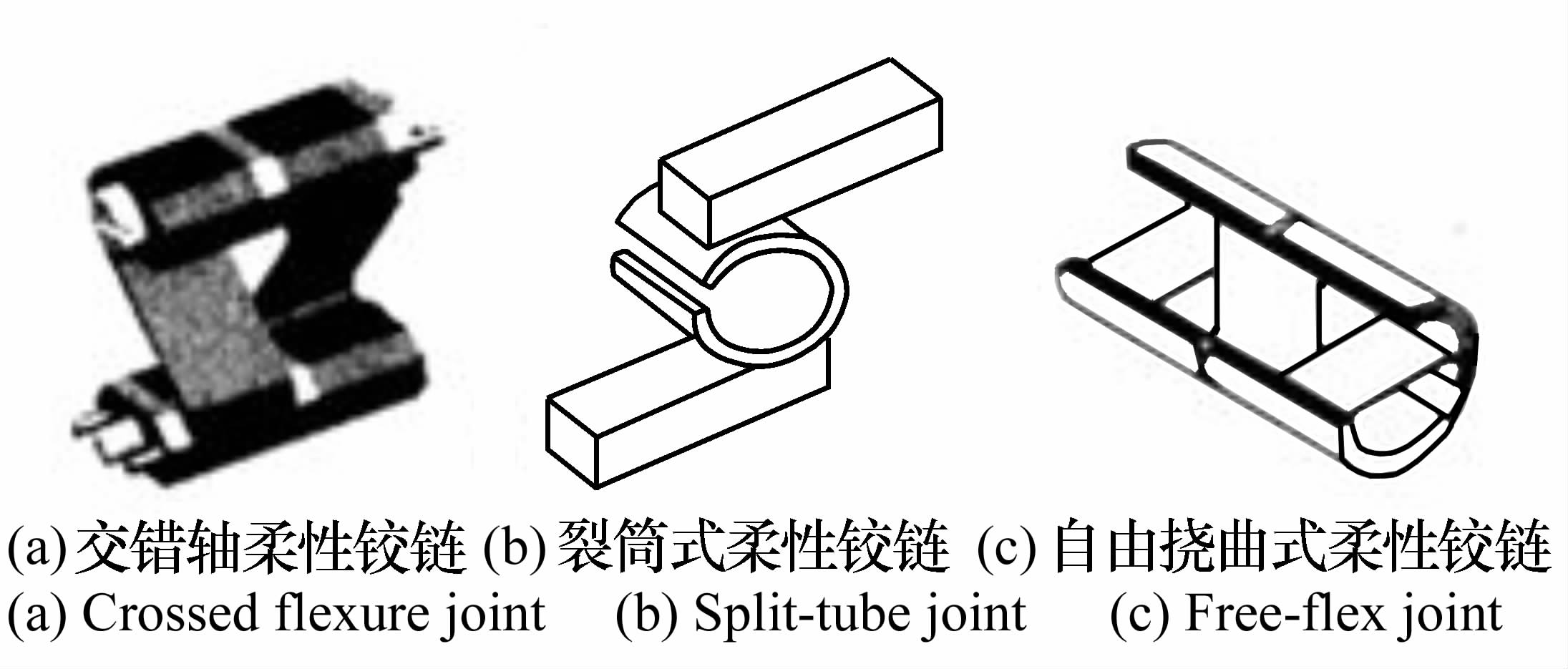 圖13種大變形柔性鉸鏈
