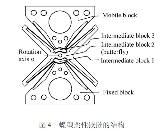 圖4 蝶型柔性鉸鏈的結(jié)構(gòu)