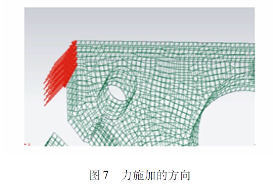 圖7 力施加的方向