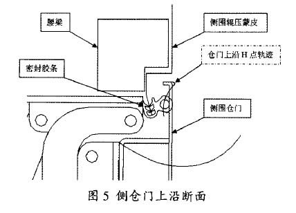 圖5 側(cè)倉(cāng)門(mén)上沿?cái)嗝鎴D示