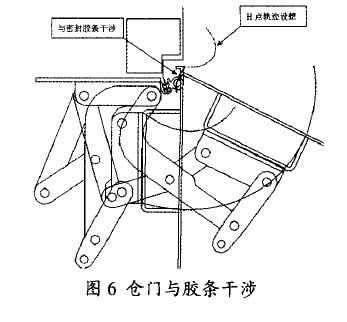 圖6 倉(cāng)門(mén)與膠條干涉