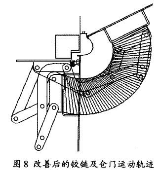 圖8改善后的鉸鏈及倉(cāng)門(mén)運(yùn)動(dòng)軌跡圖示