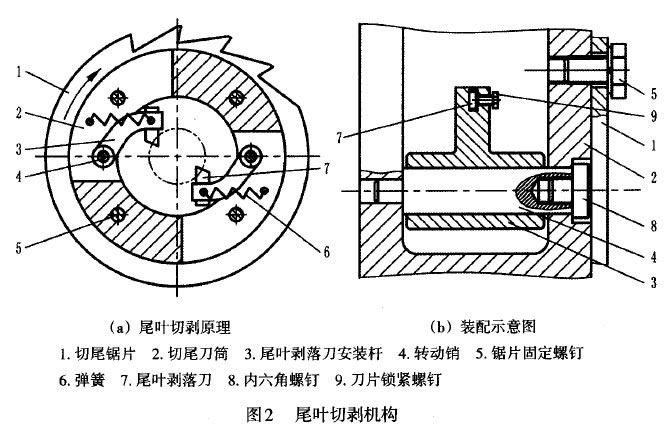 圖2 尾葉切剝機構(gòu)