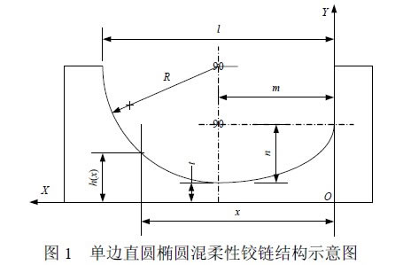 圖1 單邊直圓橢圓混柔性鉸鏈結(jié)構(gòu)示意圖
