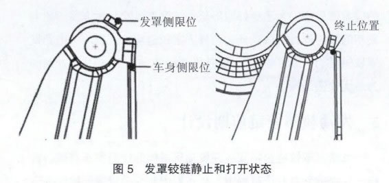 圖5 發(fā)罩鉸鏈靜止和打開(kāi)狀態(tài)