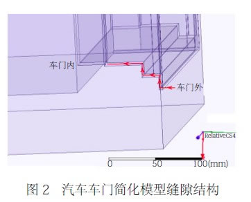 圖2 汽車車門簡化模型縫隙結構